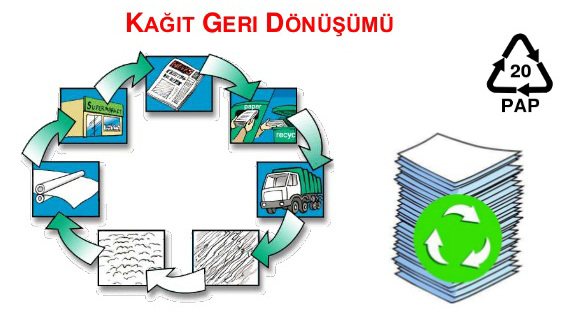 kagit atiklarin geri donusumu