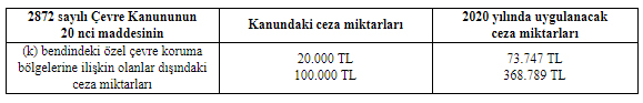 cevre mevzuati 15 02 2020 1