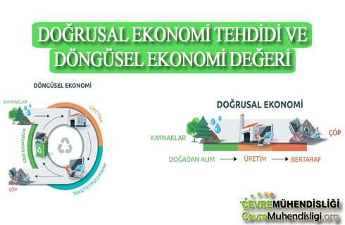 dogrusal ekonomi tehdidi ve dongusel ekonomi degeri