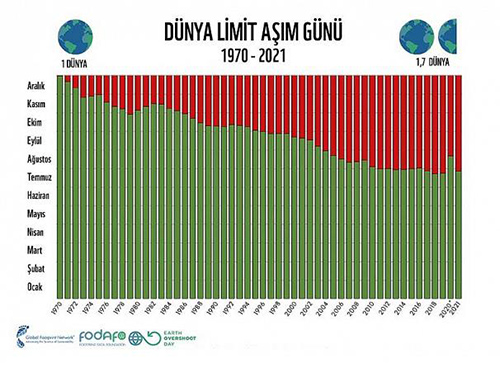 dunya limit asim gunu 2021