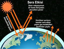 iklim degisikliginin hava kalitesi uzerindeki etkileri 1