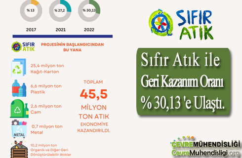 sifir atik ile geri kazanim