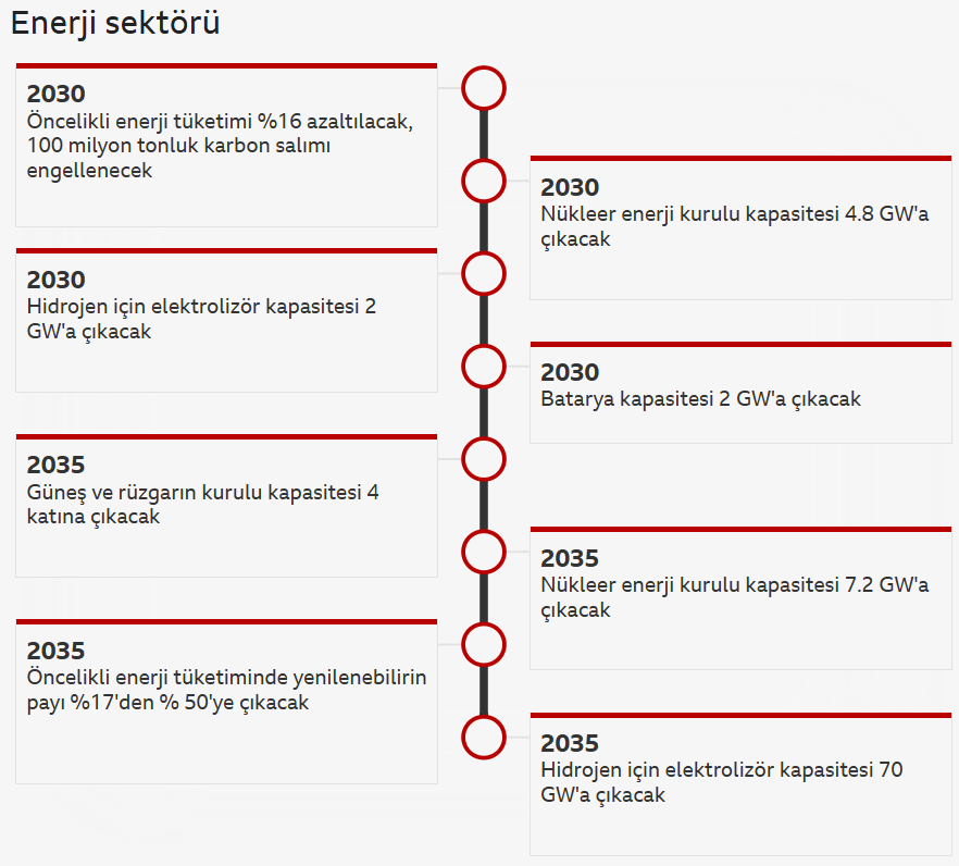 iklim hedefleri 1