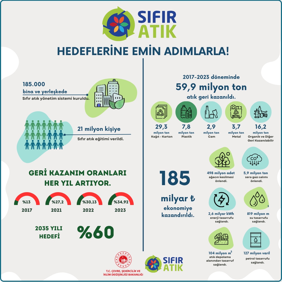 sifir atik 01 04 2024