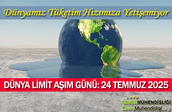 dünya limit aşım günü