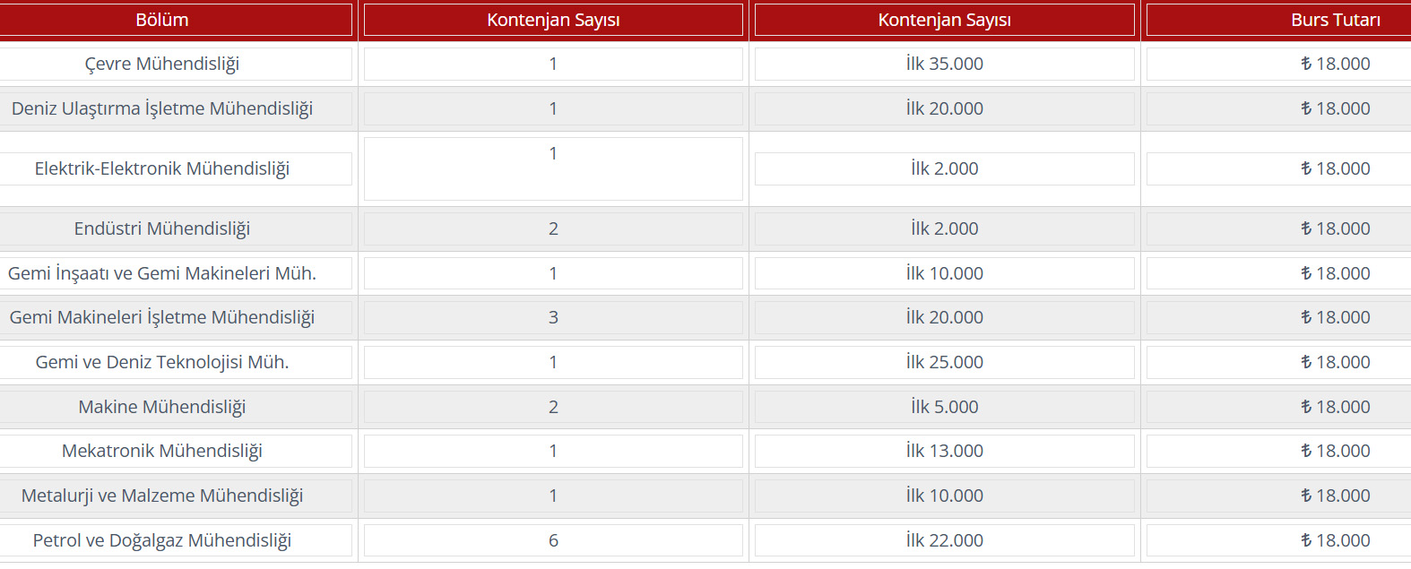 tp otc kontenjan