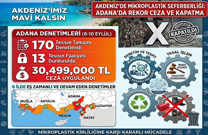 Adana’da Geri Dönüşüm Tesislerine Sıkı Denetim: 170 Tesisin Tamamı Kontrol Edildi