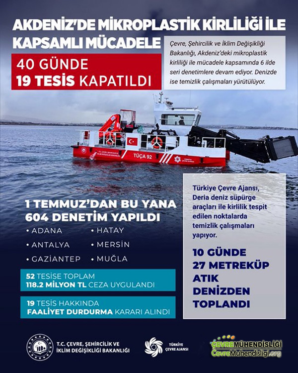 akdenizde mikroplastik kirliligi mucadelesi afis