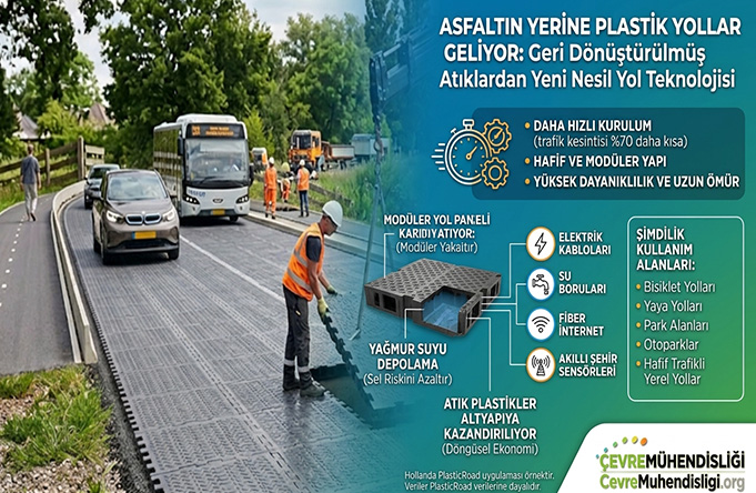 Asfaltın Yerine Plastik Yollar Geliyor: Geri Dönüştürülmüş Atıklardan Yeni Nesil Yol Teknolojisi