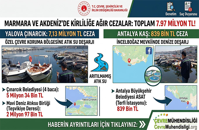 Yalova ve Antalya’da Arıtılmamış Atık Su Denize Deşarj Edildi: 3 Kuruma 7,9 Milyon TL Ceza