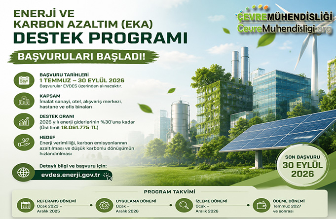 enerji ve karbon azaltim destek programi