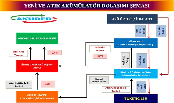 akuder