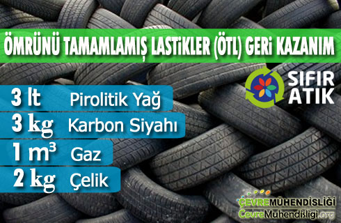 omrunu tamamlamis lastik